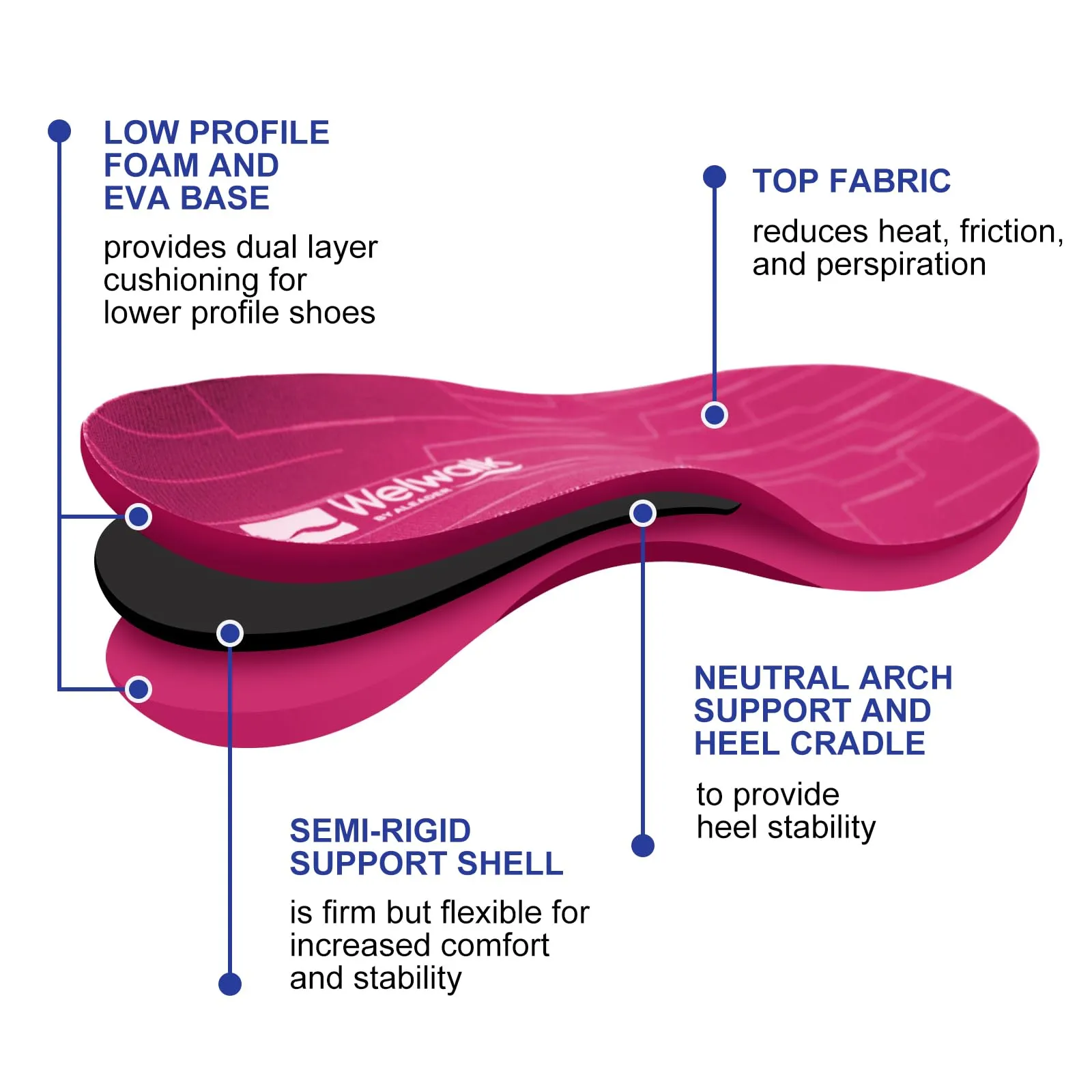 Aleader Insoles